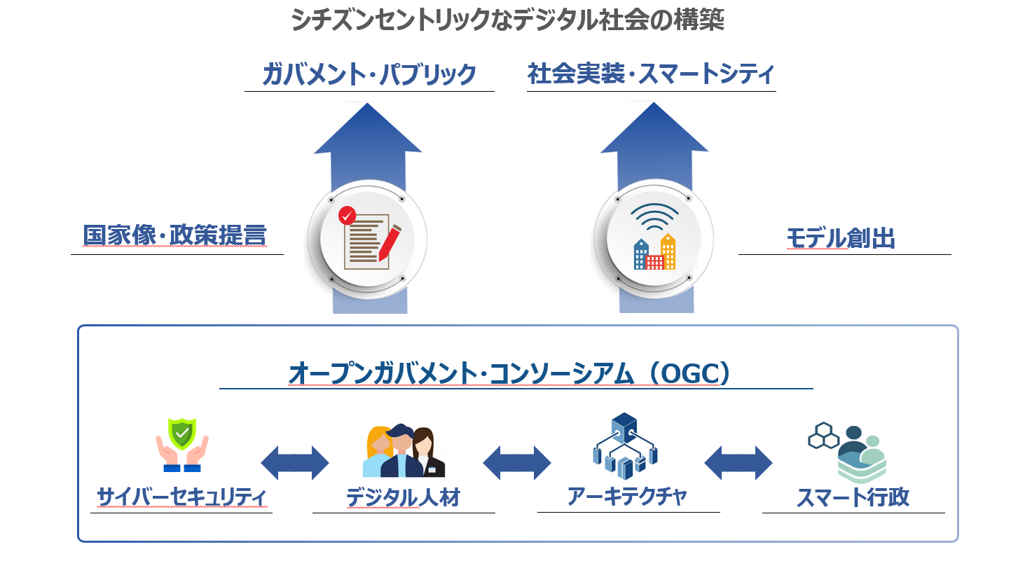 シチズンセントリックなデジタル社会の構築
