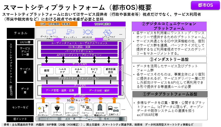 toshiOS1_2019 - 一般社団法人 オープンガバメント・コンソーシアム