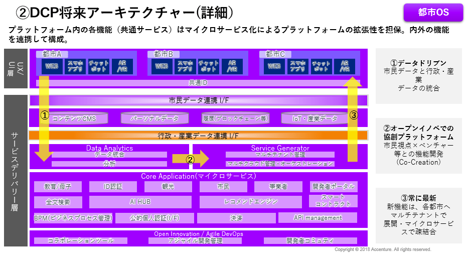 toshiOS2_2019 - 一般社団法人 オープンガバメント・コンソーシアム