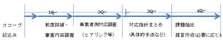 セキュリティ202402 - 一般社団法人 オープンガバメント・コンソーシアム