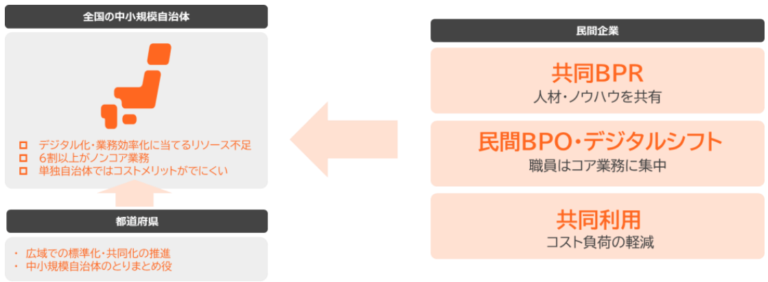 自治体業務202401 - 一般社団法人 オープンガバメント・コンソーシアム