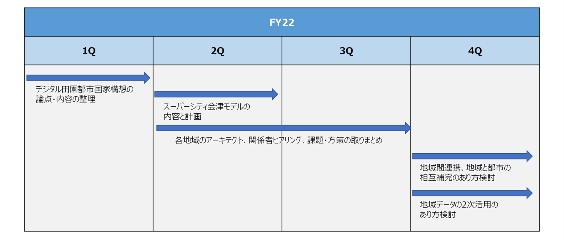地域DX分科会_schedule - 一般社団法人 オープンガバメント・コンソーシアム