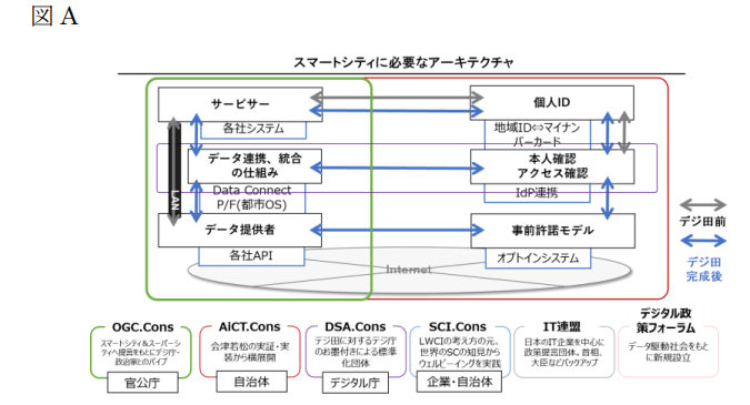 API_2023_11 - 一般社団法人 オープンガバメント・コンソーシアム