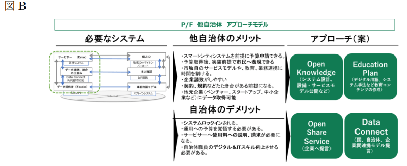 API_2023_2 - 一般社団法人 オープンガバメント・コンソーシアム
