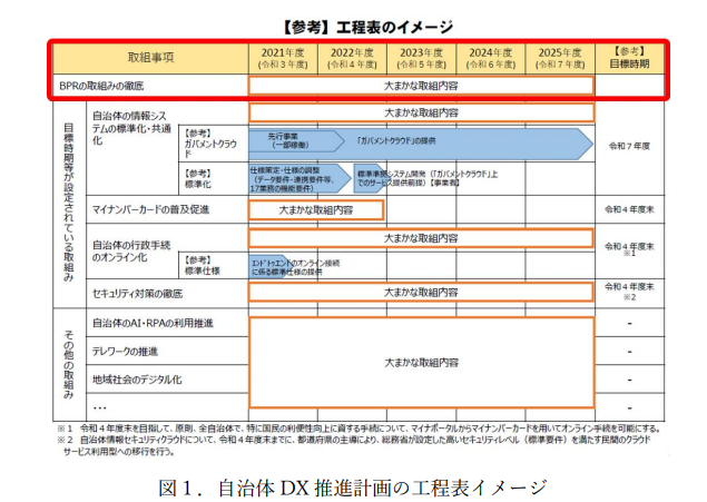 BPR_2023_1 - 一般社団法人 オープンガバメント・コンソーシアム