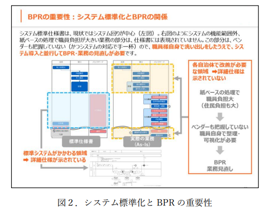 BPR_2023_2 - 一般社団法人 オープンガバメント・コンソーシアム