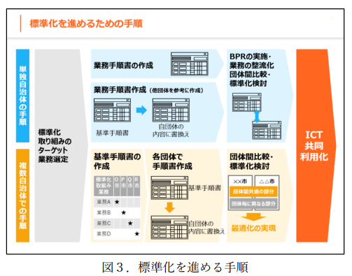 BPR_2023_3 - 一般社団法人 オープンガバメント・コンソーシアム