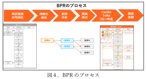 BPR_2023_4 - 一般社団法人 オープンガバメント・コンソーシアム