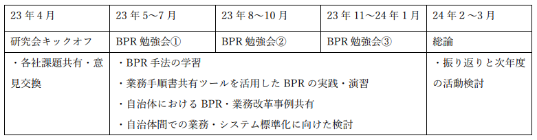 BPR_2023_5 - 一般社団法人 オープンガバメント・コンソーシアム