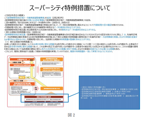 cityos2021_2 - 一般社団法人 オープンガバメント・コンソーシアム