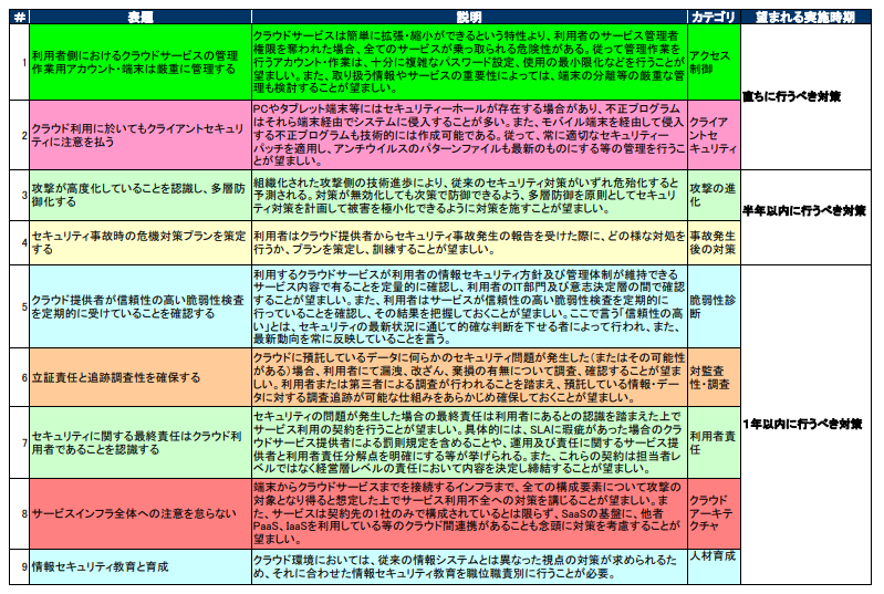 標的型サイバー攻撃への９つの対策
